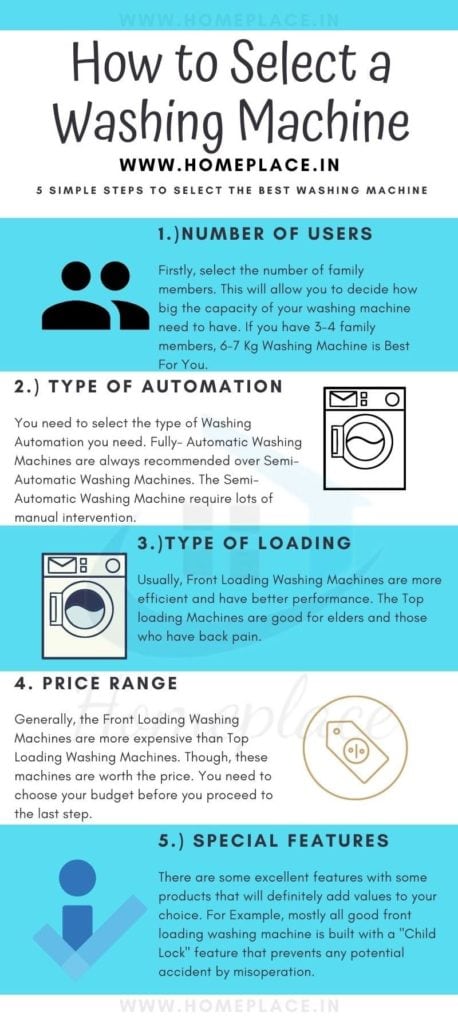 10 Best Washing Machines in India (2022) for Your Home