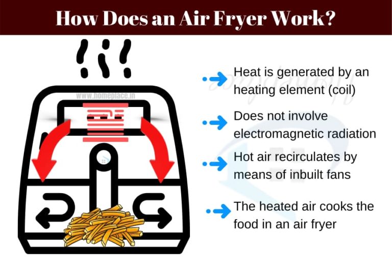How Does an Air Fryer Work? Know the Best Ways to Use